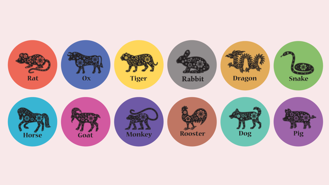 Защо китайският зодиак продължава да е в...